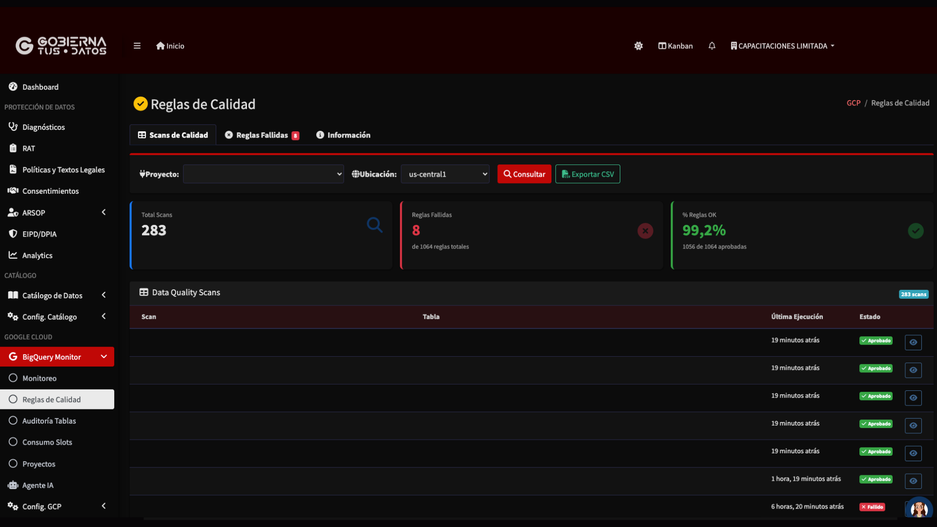 Calidad de Datos Monitoreo